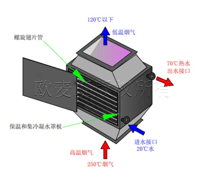 蜂蜜浏览器_2.jpg