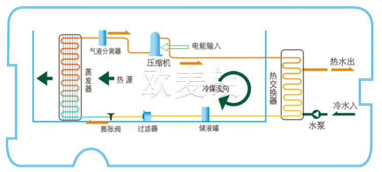 蜂蜜浏览器_2.jpg