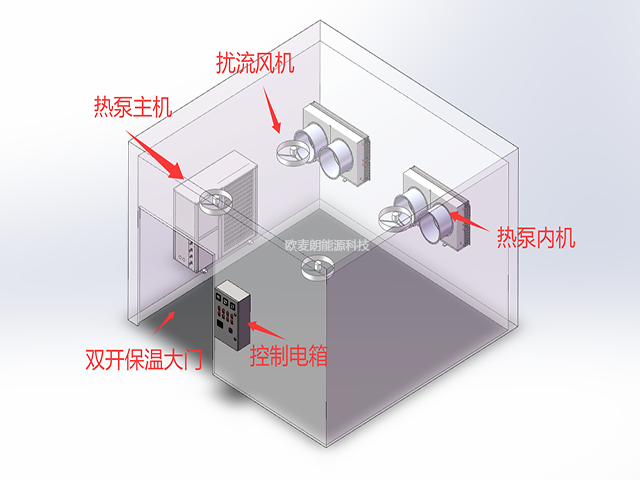 老化房.png